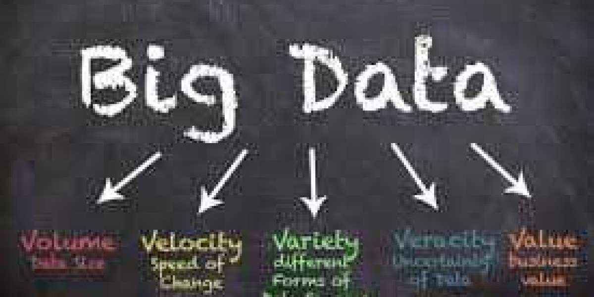 Brief about Big Data