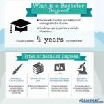 Bachelors_courses Profile Picture