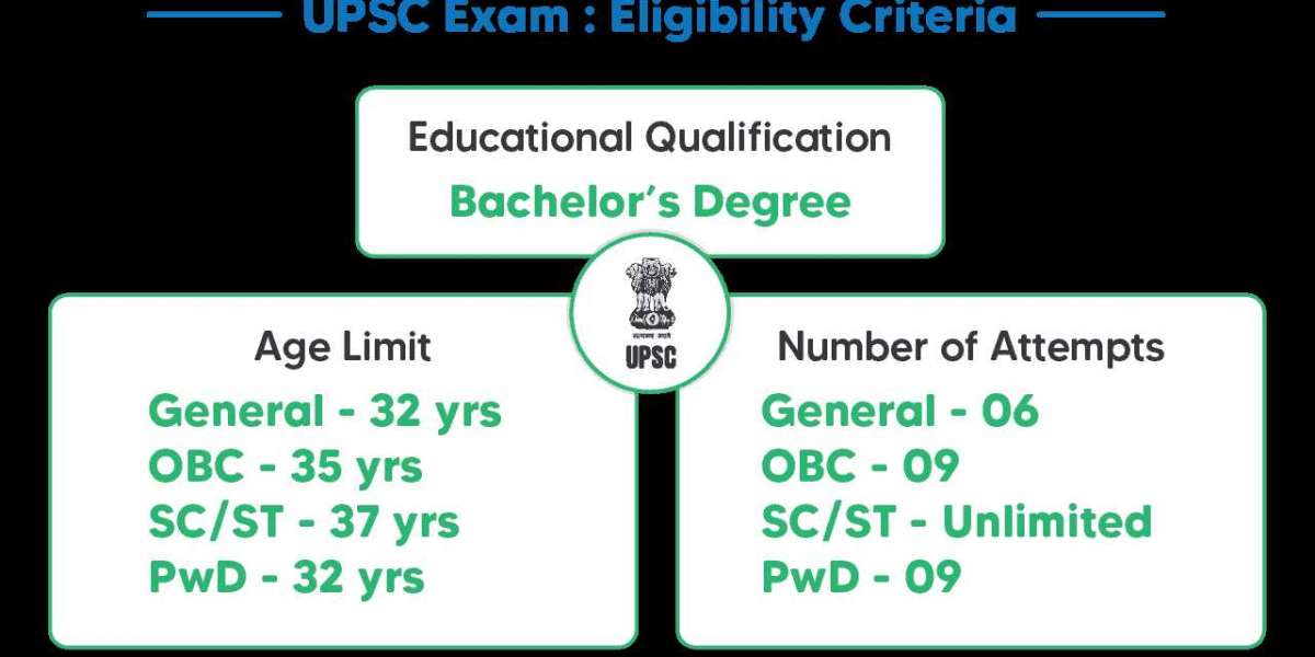 UPSC IAS Eligibility : Age Limit, Nationality, & education qualification