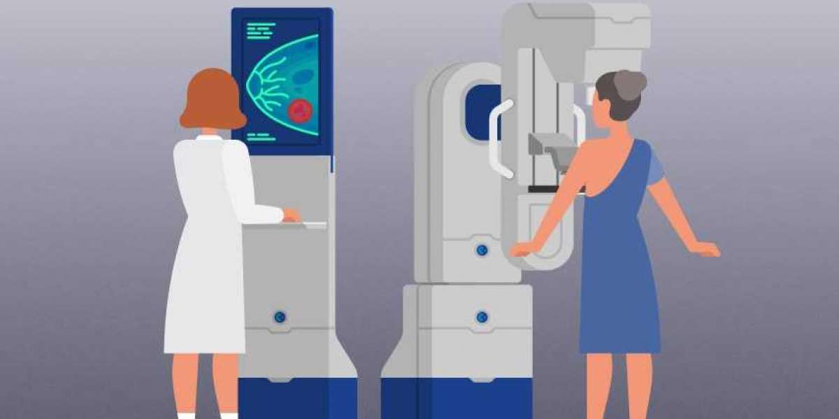 Mammography Market Growth Powered with Latest Development Scenario 2022-2030