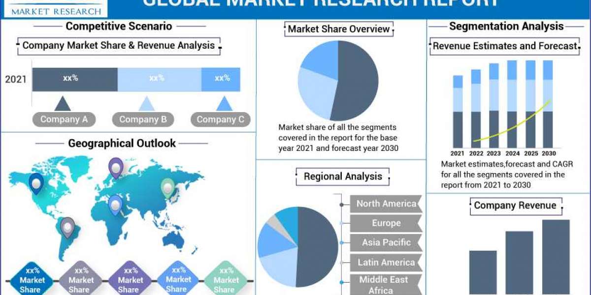 Nuclear Magnetic Resonance Spectroscopy Market To Develop with Increased Global Emphasis