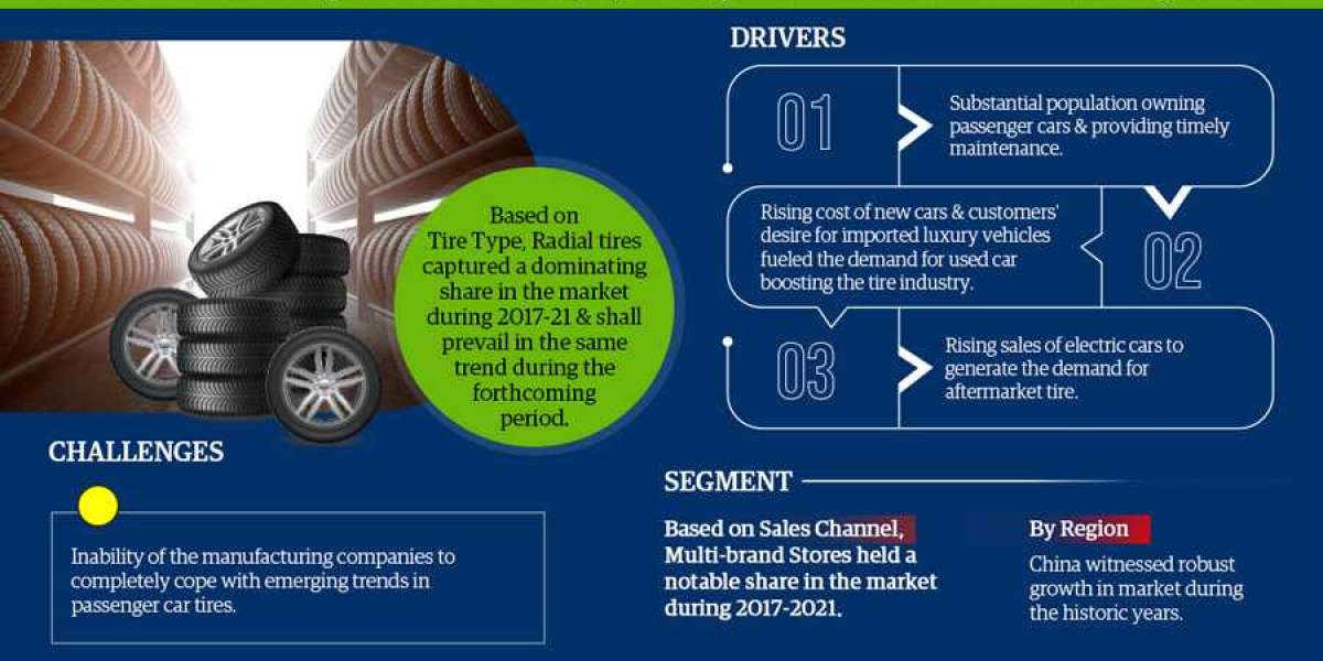 Asia Aftermarket Passenger Car Tire Market to Demonstrate Massive Growth Potential & Remunerative Opportunities for 