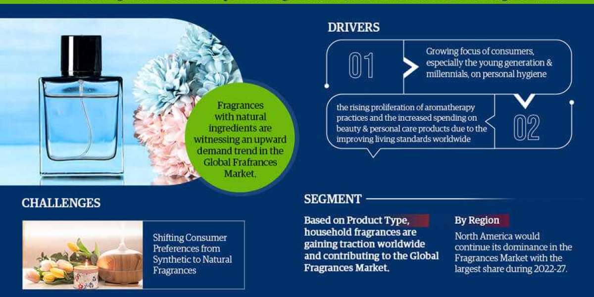 Fragrances Market 2022-2027: Competitive Landscape Analysis by Top Regions, Industrial Updates