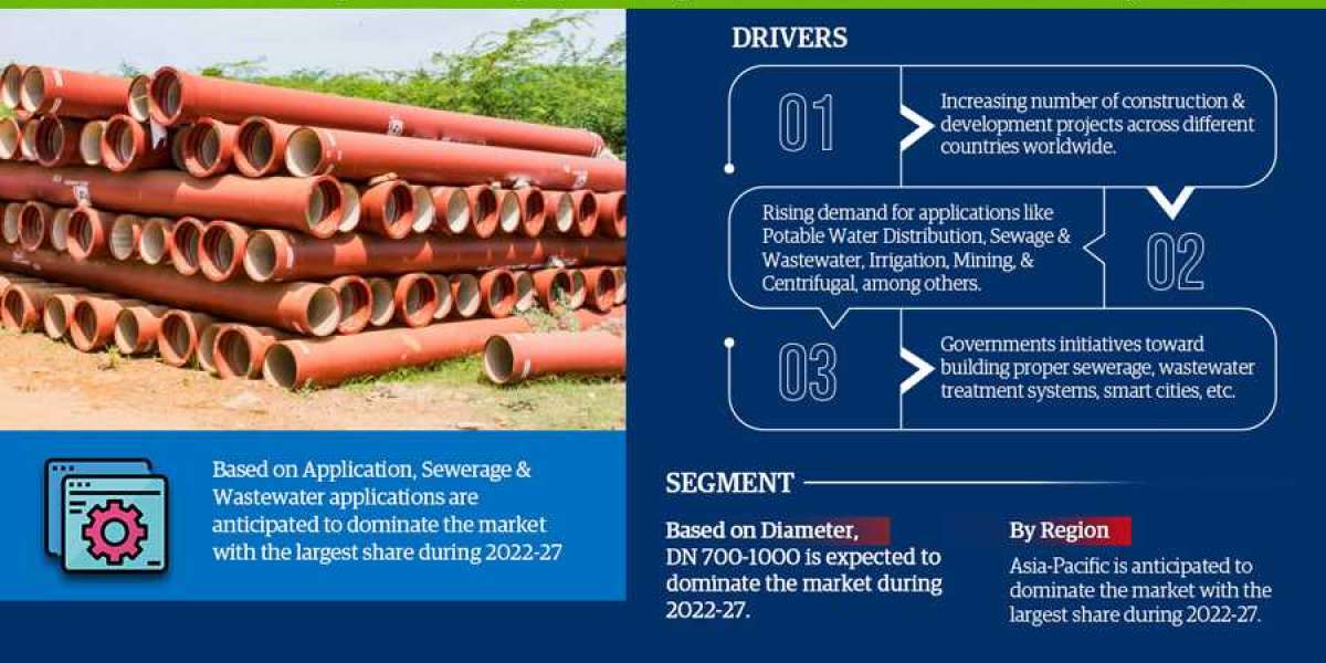 Experiments, Research, Analysis, Evolutions, and Report on the Ductile Iron Pipes market for 2022 to 2027
