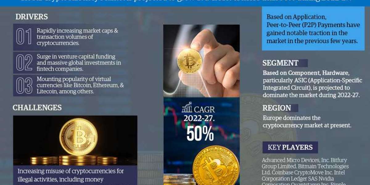 Experiments, Research, Analysis, Evolutions, and Report on the Cryptocurrency market for 2022 to 2027