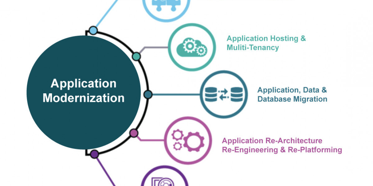 Application Modernization Services Market to Exhibit Considerable Growth in Demand During 2023 – 2030