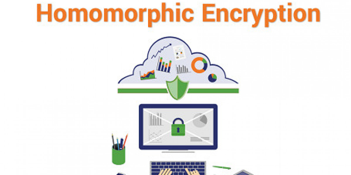 Homomorphic Encryption Market Technologies, Applications, Strategies & Forecast 2030
