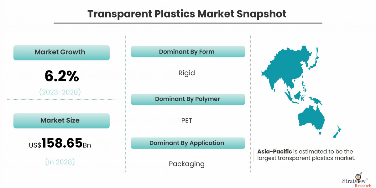 Through the Looking Glass: Insights into the Transparent Plastics Market
