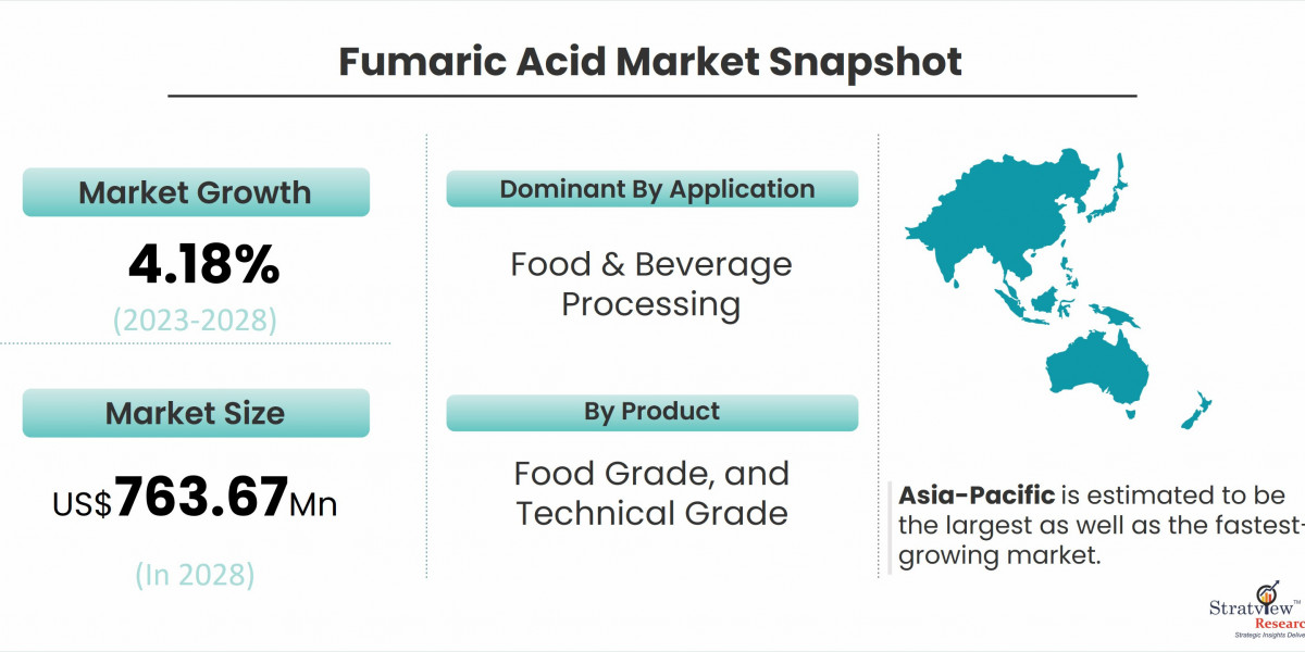 Fumaric Acid Market Overview: Growth Drivers and Challenges