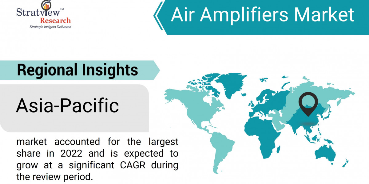 Market Spotlight: Key Players and Strategies in the Air Amplifiers Industry