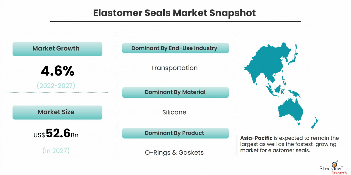 Elastomer Seals Market Trends: Innovations Shaping the Industry