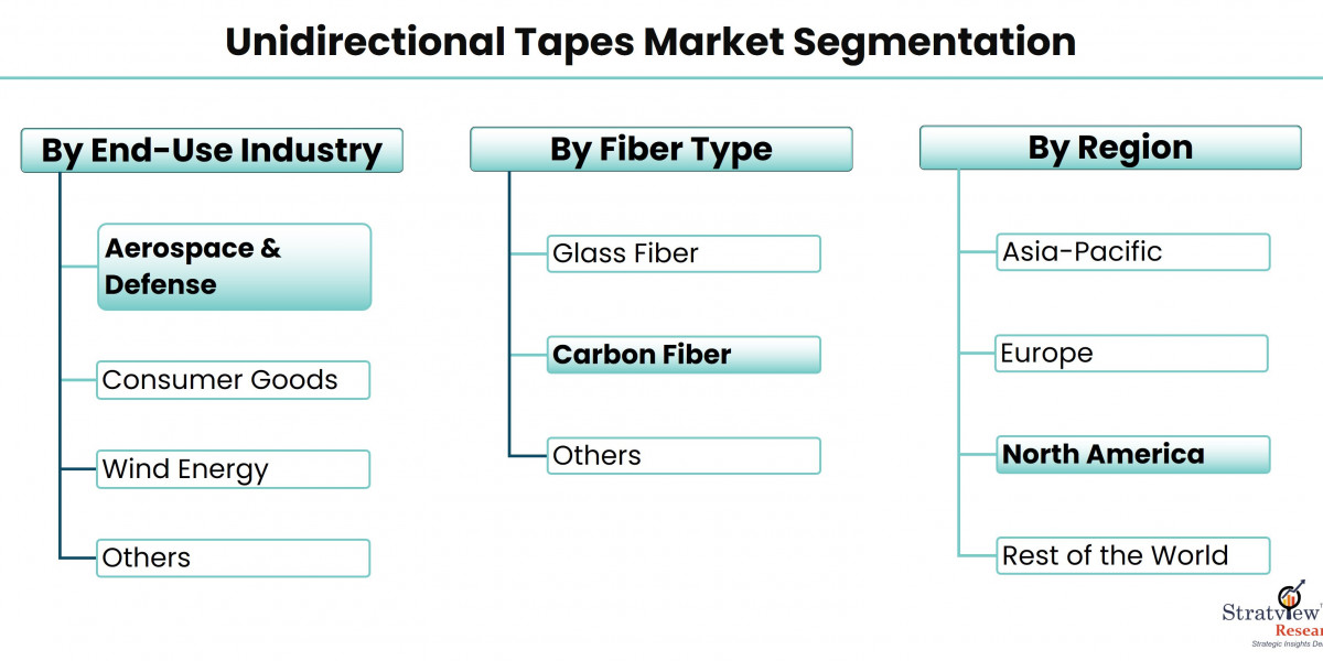 Fiber Forward: Exploring the Role of Unidirectional Tapes in Engineering
