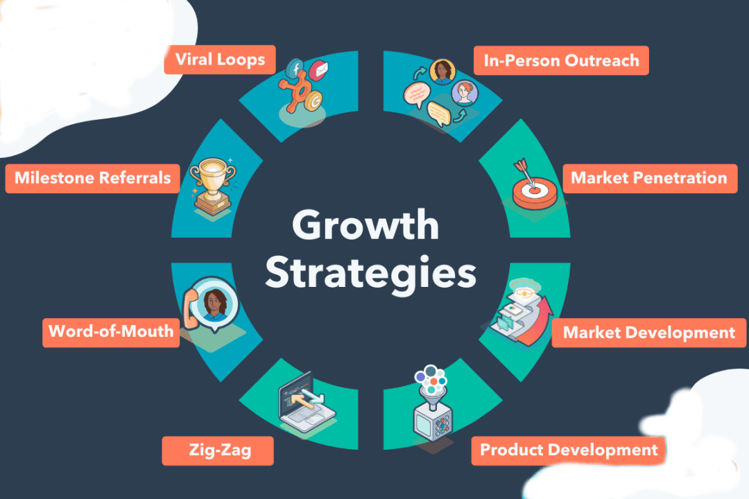 Top Strategies for Small Business Growth in 2024 - UseAllot Media Network