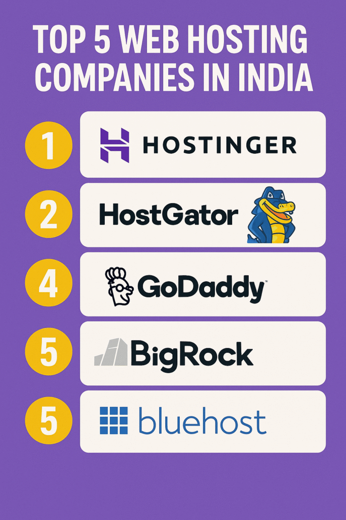 Top 5 Web Hosting Companies in India: The Ultimate 2025 Deep Dive 2 Top 5 web hosting companies in india