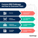 Common BIM Challenges and How to Overcome Them